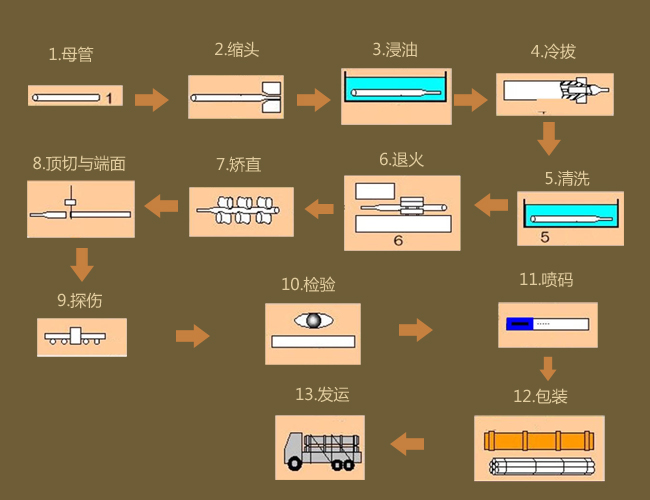 上海哲冠流体科技有限公司完整的工艺流程制作图